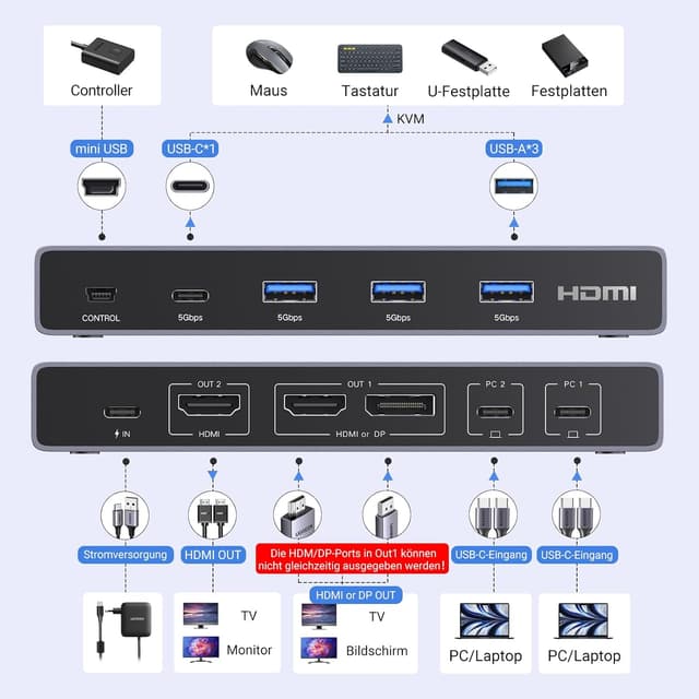 Thumbnail 2 de UGREEN USB-C KVM Switch 2 PC 4K 60Hz