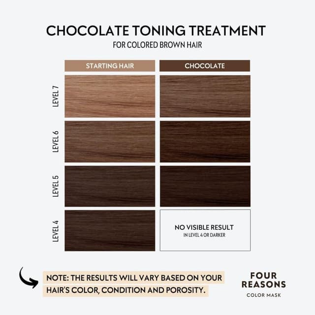 Detalle de Four Reasons Color Mask in Chocolate (27 Colors) Hair Gloss & Color Depositing Conditioner