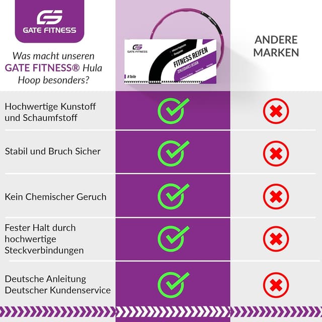 Detalle 2 de GATE FITNESS Hula Hoop Reifen für Erwachsene & Kinder (1,2 / 1,5 / 2 kg) mit 6–8 Segmenten und Schaumstoffpolster
