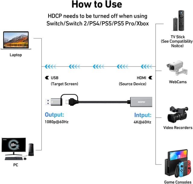 Detalle 2 de BENFEI acquisizione video HDMI 4K