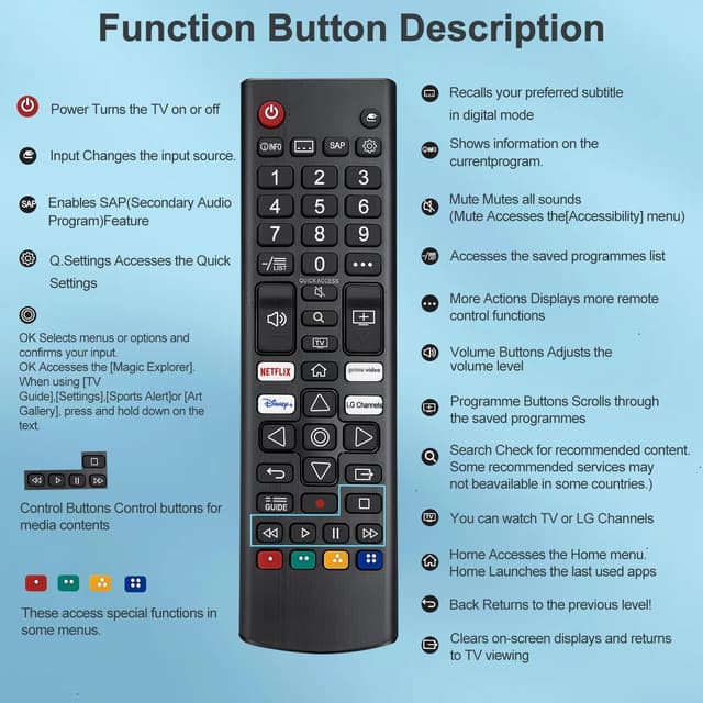 Thumbnail 3 de LG Universal Remote for TV compatible with All Models