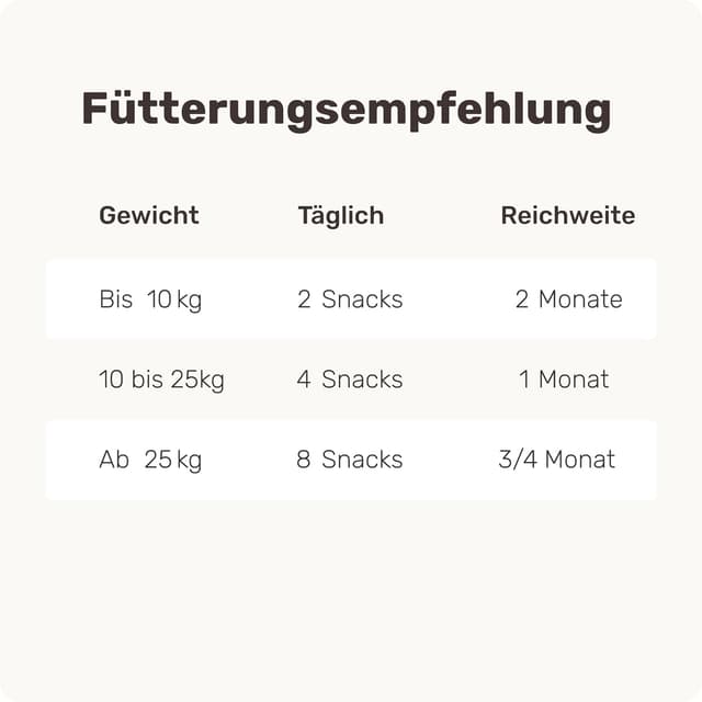 Detalle 2 de mammaly Immu Push 350 g Immunsystem-Leckerli 🍖