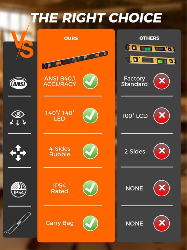 Detalle 2 de Mecurate Digital Level 48-inch LCD