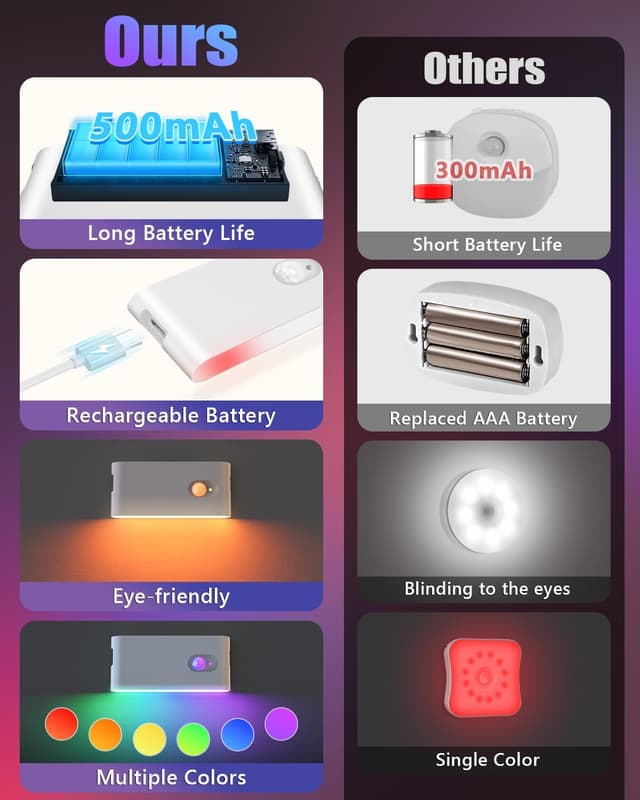 Detalle 2 de WILLED Nachtlicht mit Bewegungsmelder