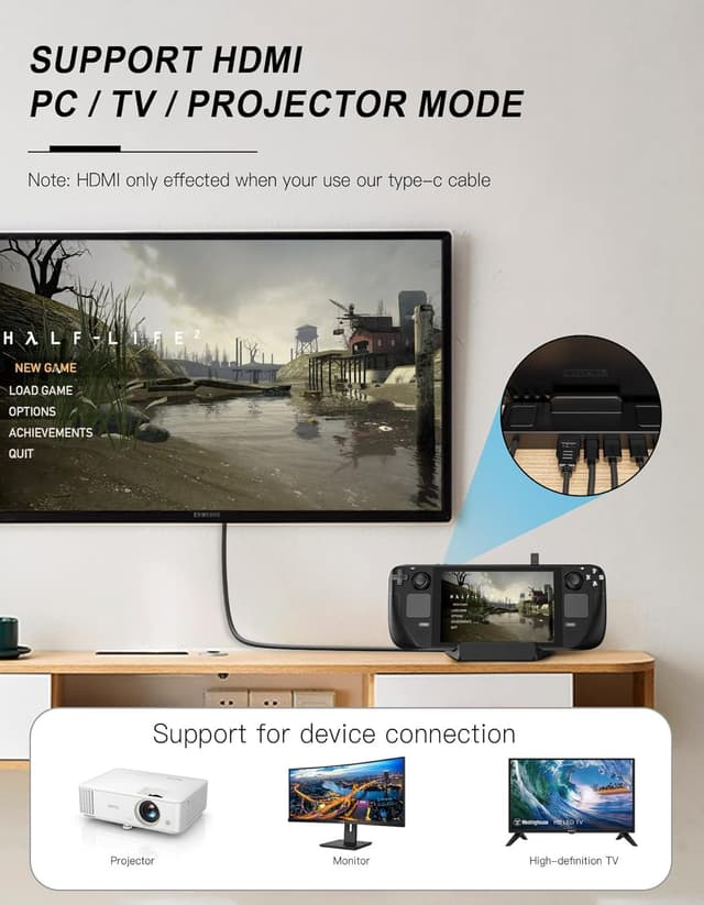 Thumbnail 6 de Benazcap Docking Station for Steam Deck OLED (2023) / Steam Deck (2021) – 4K@60Hz HDMI, Gigabit Ethernet & USB-A 3.0