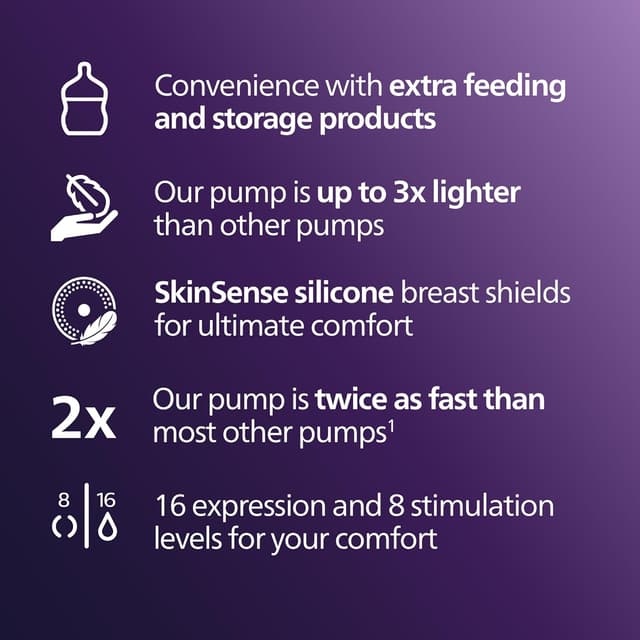 Detalle 2 de Philips Avent SCD553/11 hands-free breast pump