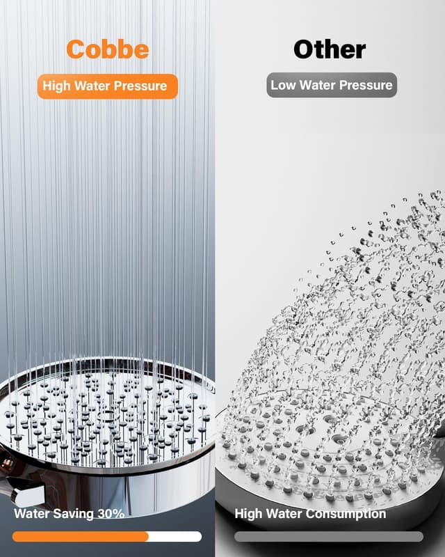 Thumbnail 5 de Cobbe 20‑stage Hard Water Shower Head 6‑mode