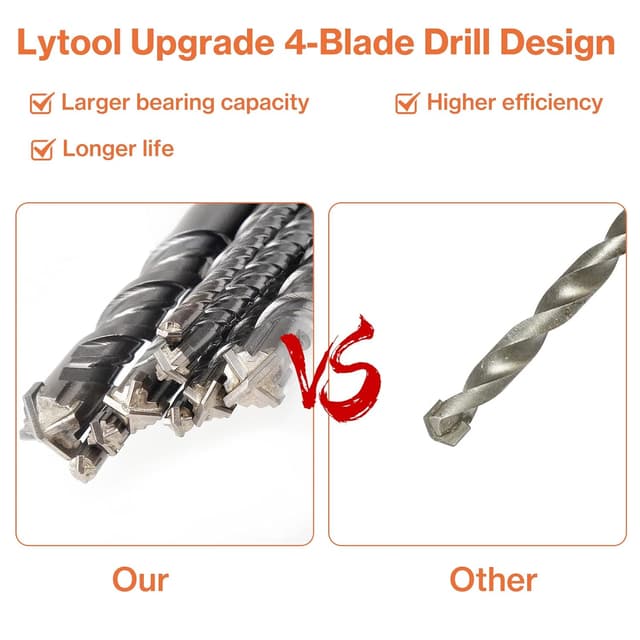 Detalle 2 de Lytool Juego de Brocas SDS-Plus 5–12 mm