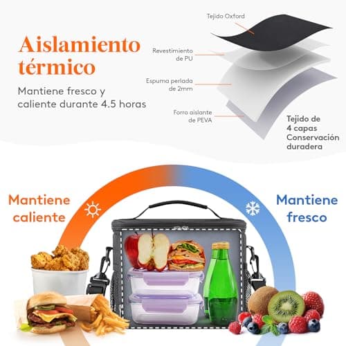 Detalle 2 de Lifewit Bolsa Termica 9L para Alimentos