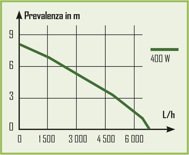 Thumbnail 2 de RIBILAND Pompe vide cave 4,92 kg
