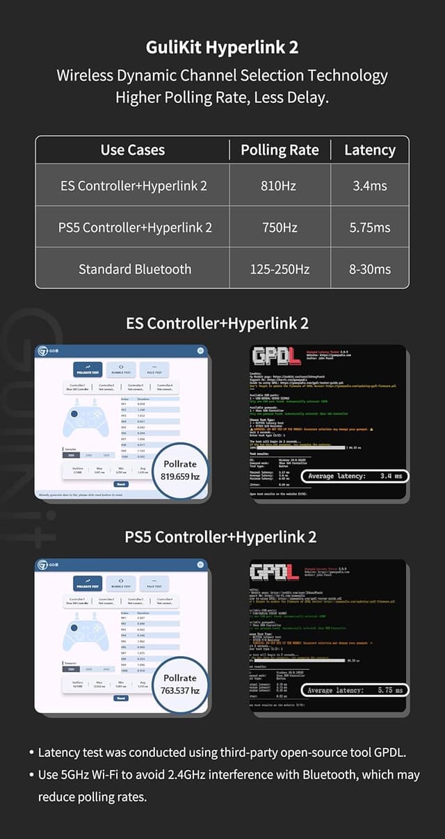 Detalle de GuliKit Hyperlink 2 Wireless Adapter for Xbox & PS Controllers