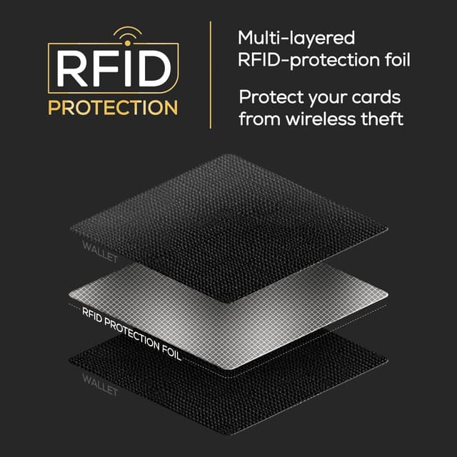 Detalle 2 de PIRNA Slim Wallet RFID Blocking