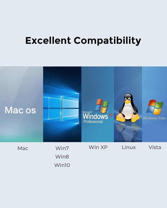 Thumbnail 4 de Dual USB-C USB-A 3.0 Hub