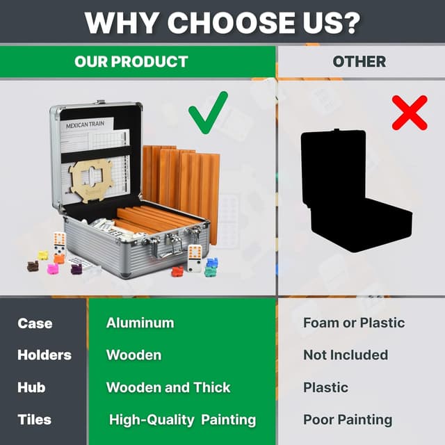 Thumbnail 3 de Queensell Double 12 Dominoes Set 91 Tiles 🎲