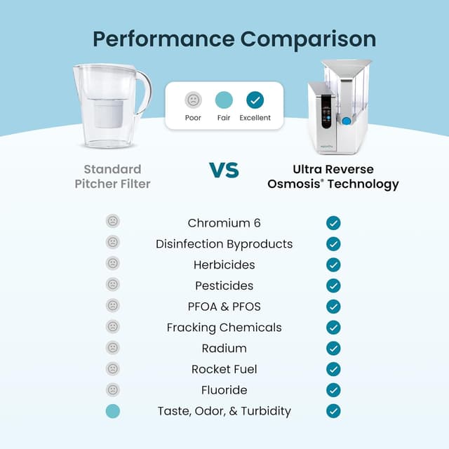 Detalle 2 de AquaTru Classic countertop purifier, 4-stage RO