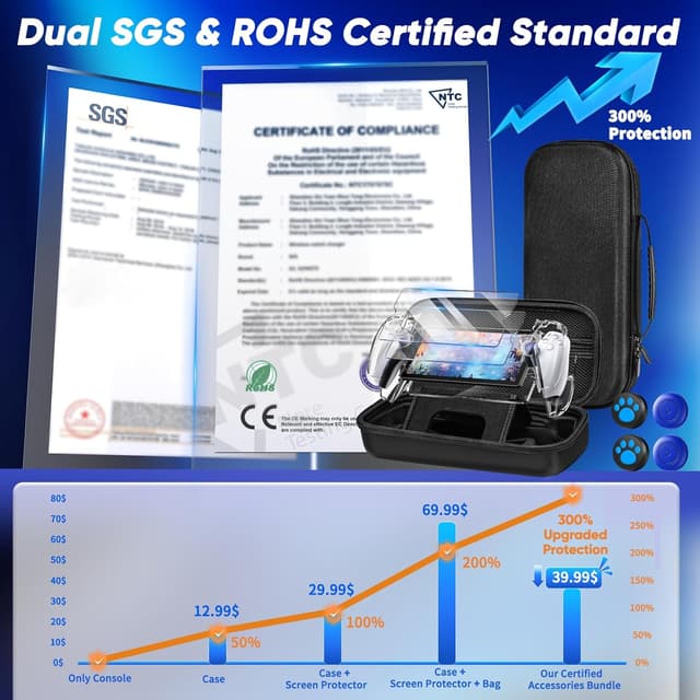 Thumbnail 5 de Auarte 12‑in‑1 Accessories Set for PlayStation Portal