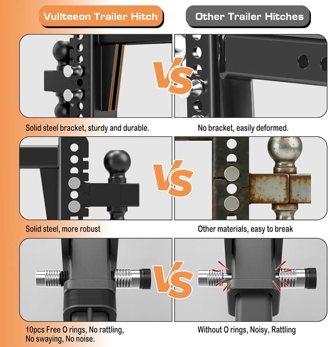 Detalle de Vullteeon Adjustable Trailer Hitch (6-Inch Drop/Rise) for 2.5-Inch Receiver up to 22,000 LBS GTW