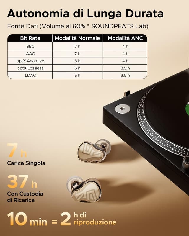 Thumbnail 4 de SoundPEATS H3 Auricolari Wireless LDAC aptX Lossless 37H