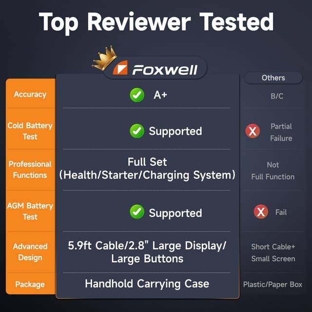 Thumbnail 5 de FOXWELL BT705 12V/24V Battery Tester 100–2000CCA