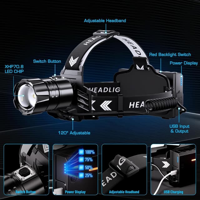 Detalle 2 de ET Head Torch Rechargeable 100000 lm headlamp 🔦