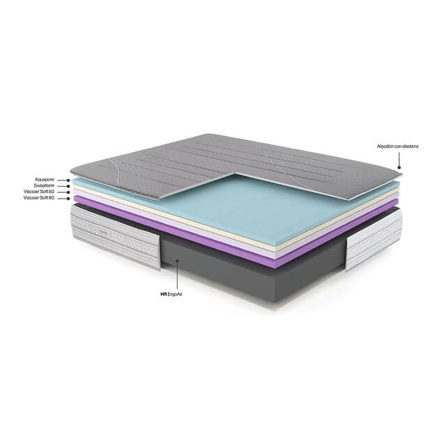 Detalle 2 de Sweetbedding Aquapore 2 Colchón HR y Viscoelástica 🇨🇭