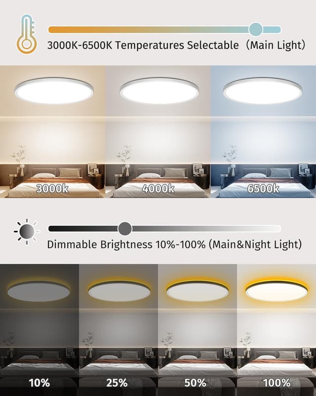 Thumbnail 2 de Bowfar LED Deckenleuchte 24W 2800LM