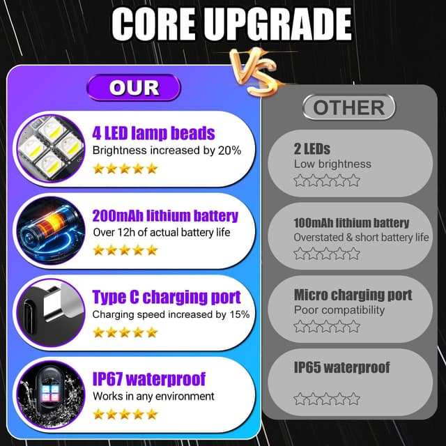 Thumbnail 2 de Upgraded Wireless LED Car Interior Lights 12H Battery