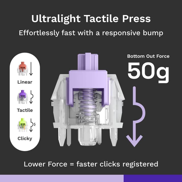 Detalle 2 de GLORIOUS Gaming Mako : lot de 110 switches tactiles ultralégers pour claviers hot-swap à 5 broches