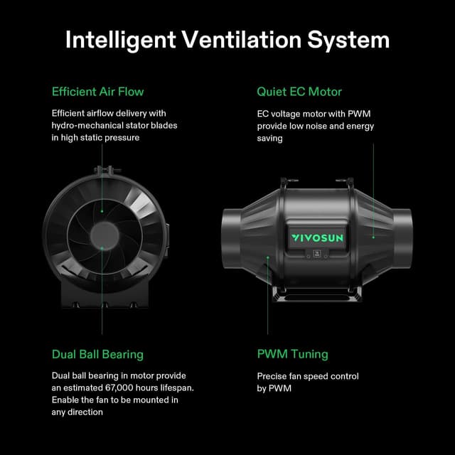 Detalle 2 de VIVOSUN SGS Kit di Filtrazione Aria 100mm con ventilatore inline, GrowHub E42A WiFi e LED 100W