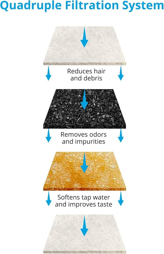 Detalle 2 de NICREW Sol Cat Filter Kit 4-Pack