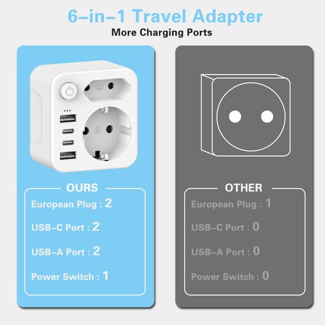 Detalle 2 de Südafrika Reiseadapter Typ M 6-in-1