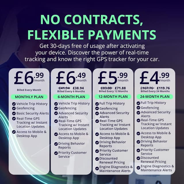 Detalle 2 de Transpoco 4G GPS Tracker (GS900) with SIM and 12-month prepaid plan (UK)