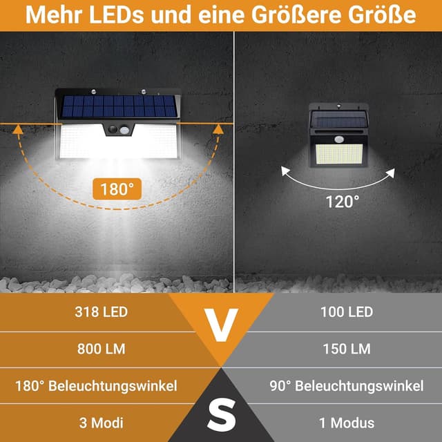 Detalle de vighep Solarlampen für Außen mit Bewegungsmelder – 318 LED, IP65, 3 Modi (4 Stück), kaltweiß