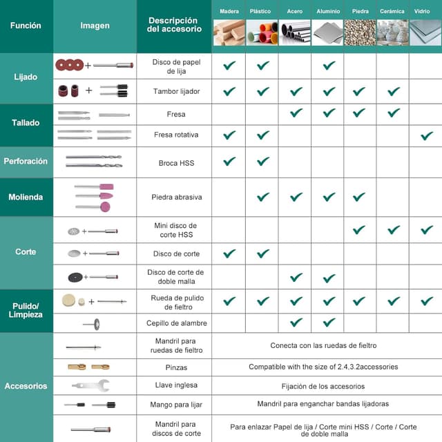 Thumbnail 6 de HYCHIKA Herramienta Rotativa 150W 7 velocidades