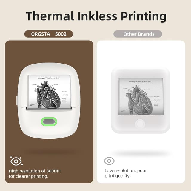 Thumbnail 4 de ORGSTA S002 Etikettendrucker 300 DPI đź–¨