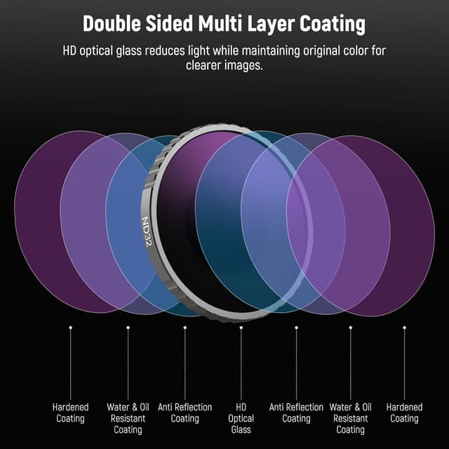 Detalle de NEEWER CPL & ND Filter Set für DJI Osmo Action 4/Action 5 Pro (6er Pack) – FL-A13