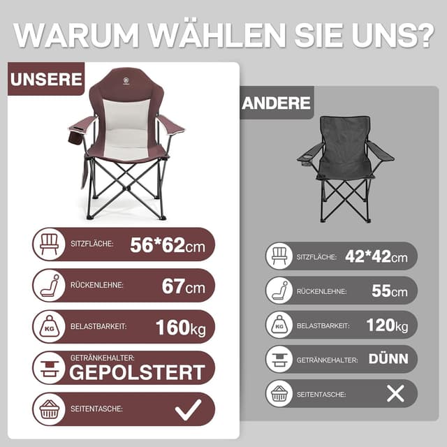 Detalle 2 de EVER ADVANCED Luxus Campingstuhl faltbar bis 160 kg mit hoher Rückenlehne (Hochlehner)
