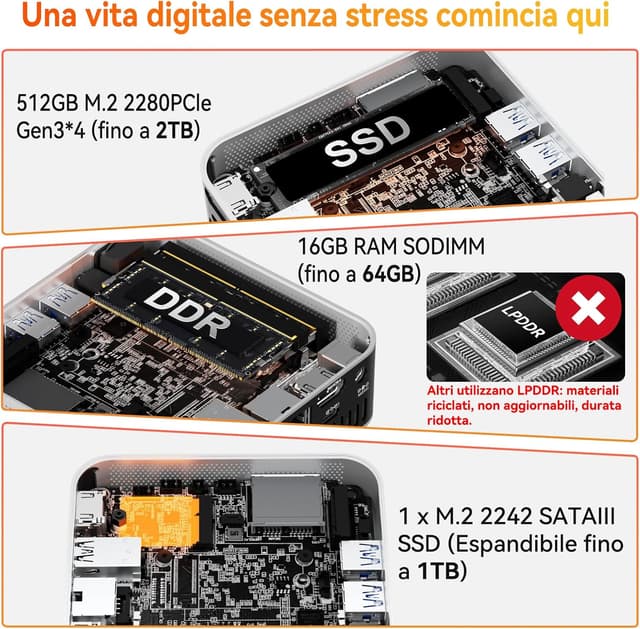 Detalle de GEEKOM A5 Pro mini PC con AMD Ryzen 5 7430U, 16GB RAM e SSD da 512GB, Windows 11