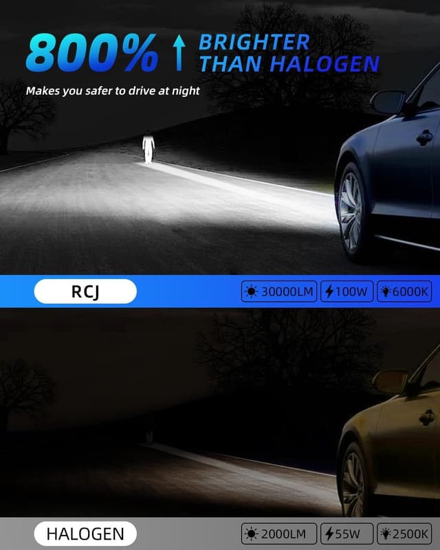 Detalle de RCJ 9006 LED Bulb (HB4) 100W 30000LM, 6000K Cool White with Cooling Fan (Pack of 2)