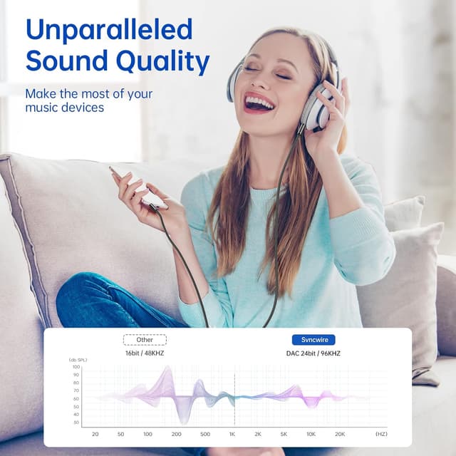 Detalle 2 de Syncwire Aux Kabel 2m 3.5mm Klinke