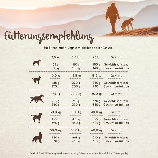 Thumbnail 1 de bosch HPC SOFT 2,5 kg aliments semi-humides