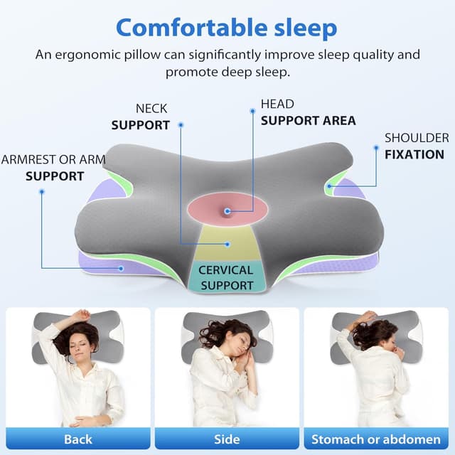 Detalle de MULISOFT Memory Foam Pillow 2‑height ergonomic pillow