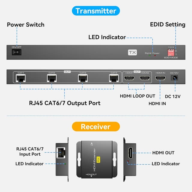 Thumbnail 3 de VEDINDUST HDMI Extender Splitter 1 in 6 out 50M
