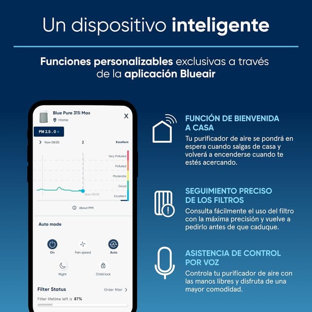 Thumbnail 6 de Blueair Blue Pure 3450i Max 🚫 Alergénicos, humo, polvo y moho