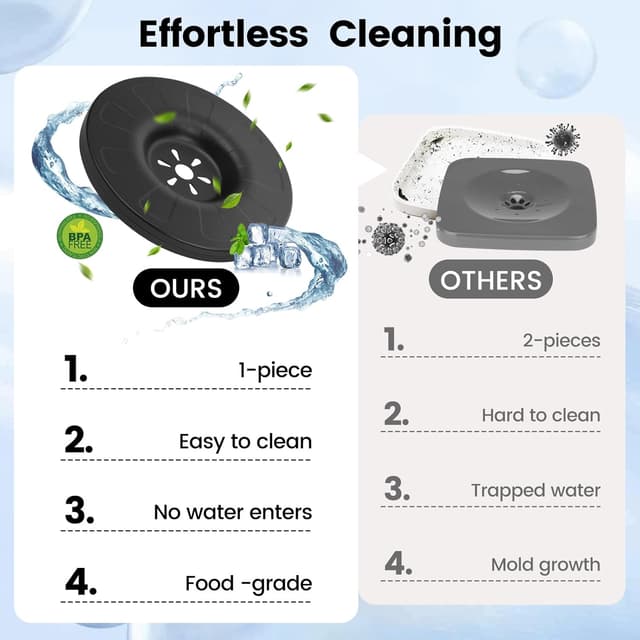 Detalle de PETTOM Non Spill Dog Water Bowl 3L (Grey) – Splash-free, Slow Drink Design