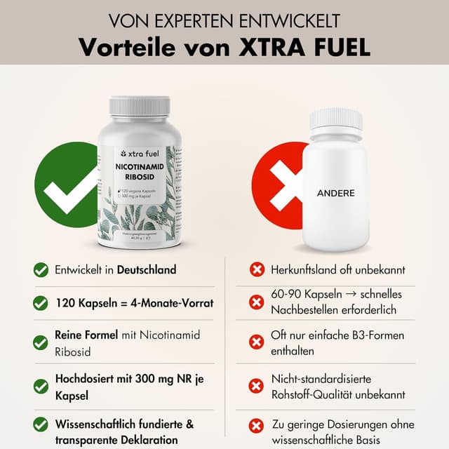 Thumbnail 6 de Nicotinamid Ribosid NAD+ Vorstufe 300 mg Kapseln