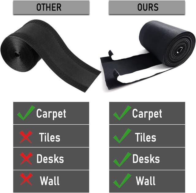 Detalle de YOBEYI Floor Cable Covers (20 Feet) with Adhesive Tape for Any Floor Surface, Black