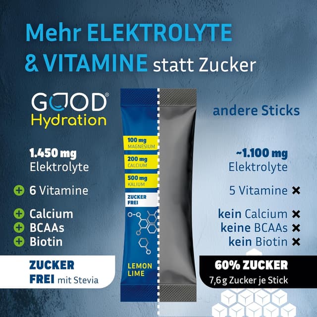 Thumbnail 3 de GOOD Hydration Rehydration Booster 1.450mg Sticks 💧