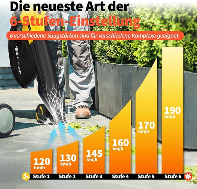 Detalle 2 de SEYVUM Akku-Laubsauger 40V mit 190 km/h