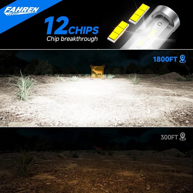 Detalle 2 de FAHREN H4 Light Bulb (9003/HB2), 6500K Cool White, Cooling Fan, Plug and Play, Pack of 2